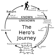 The Hero’s Journey by Joseph Campbell